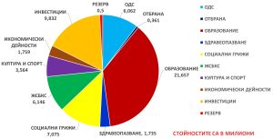 biudjet troyan 305251 Бюджетът на Община Троян за 2025 г. бе приет с пълно мнозинство