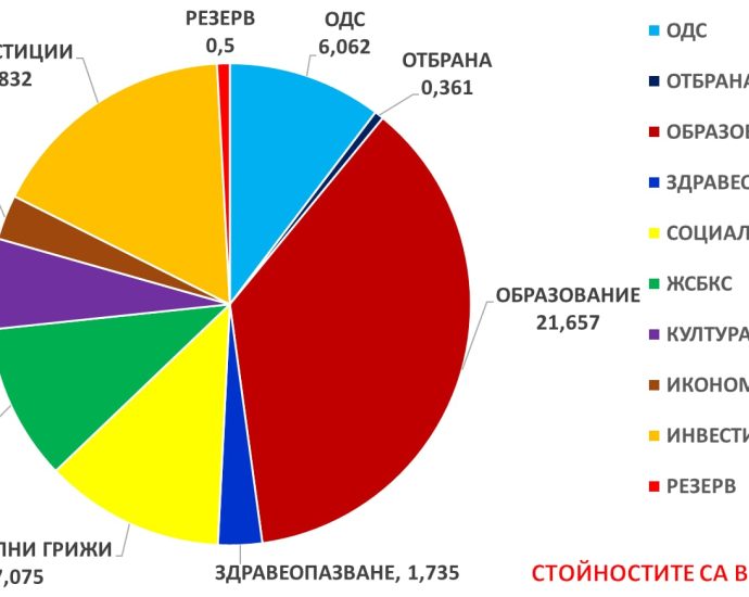 biudjet troyan 305251 Бюджетът на Община Троян за 2025 г. бе приет с пълно мнозинство