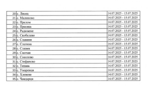 grafik praskane 1107251 1 Пръскане срещу комари в Ловеч и селата на 14 и 15 юли – препоръчват се предпазни мерки