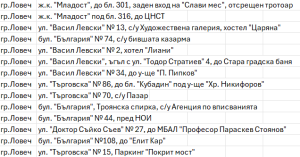 grafik sabirane gumi 91125 1 Община Ловеч стартира кампания за събиране на стари автомобилни гуми