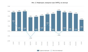 inflacia bg januari 2026 1 Инфлация и индекси на потребителските цени - януари 2026 година - предварителни данни