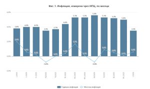inflacia bg januari 2026 2 Инфлация и индекси на потребителските цени - януари 2026 година - предварителни данни