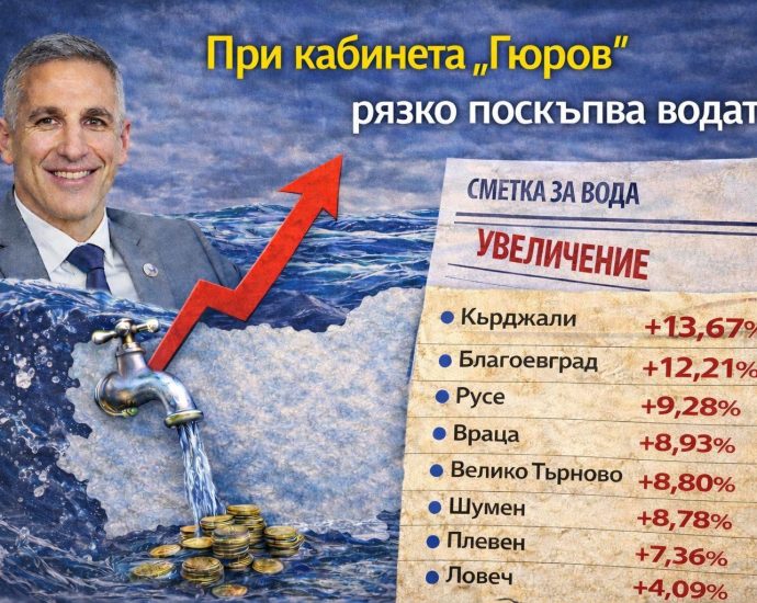 nankov ceni voda 270226 2 Николай Нанков: Ново правителство - нова цена на водата! Служебният кабинет „Гюров“ и МРРБ дават зелена светлина цената на водата тихомълком да бъде увеличена в повечето от подопечните му ВиК оператори!