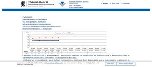цени горива нап 250326 ВАЖНО: НАП започва ежедневно публикуване на цените на горивата във връзка с нова програма за компенсации
