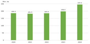 stat voda 2205262 Над половината от населението в област Ловеч е било на воден режим през 2024 г.
