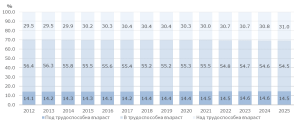 д1емографиа опбласт Ловеч 3107262 Област Ловеч е на 19-о място по население в страната и продължава да се свива и застарява