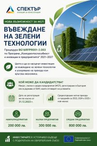 agencia spekrat obiava 120826 Полезна и важна информация за бизнеса от Агенция за консултации СПЕКТЪР: Нова възможност за финасиране на зелени технологии в предприятията и ускоряване на прехода към кръгова икономика