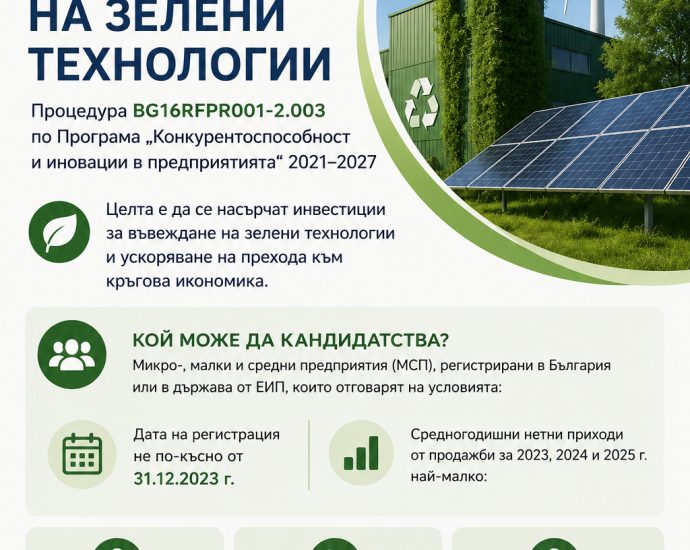 agencia spekrat obiava 120826 Полезна и важна информация за бизнеса от Агенция за консултации СПЕКТЪР: Нова възможност за финасиране на зелени технологии в предприятията и ускоряване на прехода към кръгова икономика