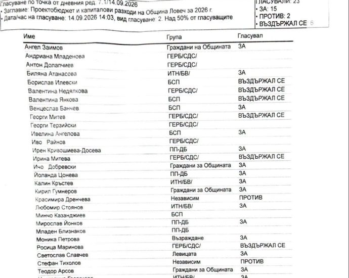 glasuvane biudjet obs 140926 Красимира Дренчева: Днес бюджетът на общината беше приет. Един глас не стигаше на управляващите, но БСП удобно им дадоха два гласа.